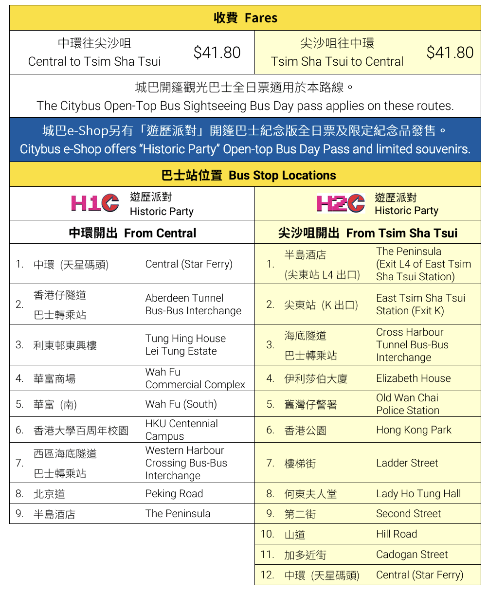 慶祝服務香港45載 城巴特別開篷巴士班次帶公眾去城巴發跡地點 - HK Bus Channel 巴士台